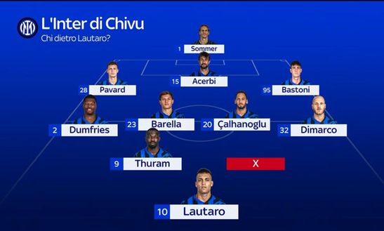 Sky – Chivu cambia l’Inter: ecco il nuovo modulo e la nuova possibile formazione- immagine 2