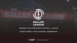 Pronta la Baller League: il nuovo campionato ideato da…Hummels e Podolski