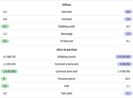 FOCUS FCIN1908 – Carlos Augusto, braccetto o quinto a sinistra? Inzaghi ha capito come usarlo- immagine 5