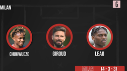 VIDEO Bologna-Milan, Chukwueze e Loftus-Cheek al debutto: la probabile formazione