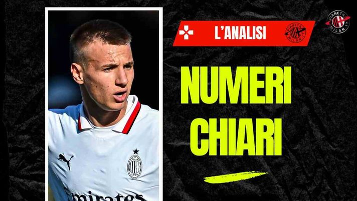 Milan Futuro, Camarda decisivo: numeri chiarissimi. Il grosso errore...