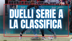 Duelli vinti in Serie A, domina Mina! In top 5 un calciatore del Napoli