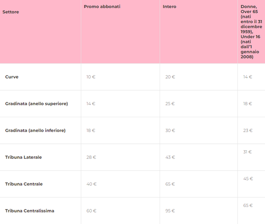 Palermo-Venezia, biglietti già in vendita: info, prezzi e dettagli- immagine 2