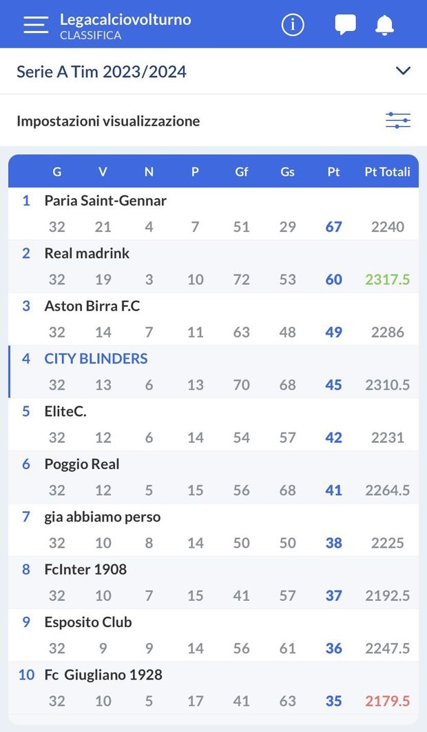 “È tutto vero: ho vinto in una lega a 10 con questa squadra da ultimo posto”- immagine 2
