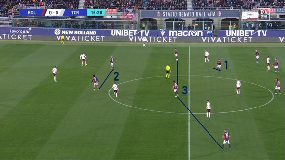 Sotto la lente: Bologna-Torino- immagine 6