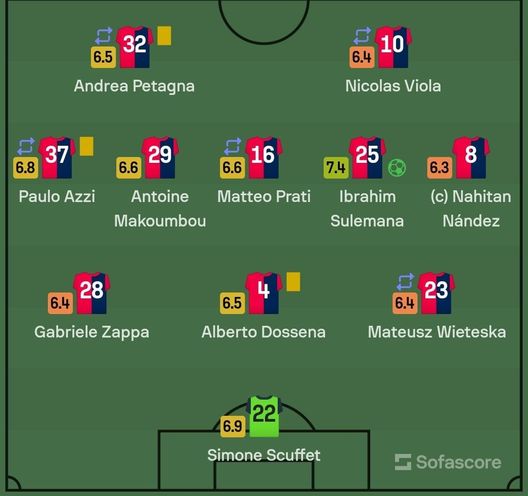 Sotto la lente: analisi Cagliari- immagine 2