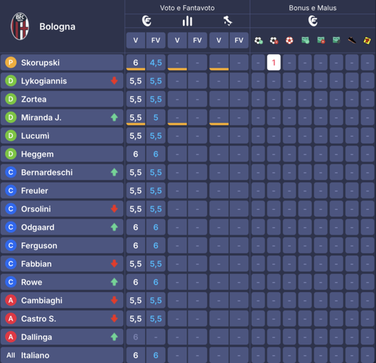 I voti di Como-Genoa al fantacalcio: Nico Paz super, Kuhn c’è! Ramon come Morata e più di Colombo- immagine 7