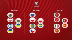 Qualif. mondiali – Play off: il Galles supera l’Ucraina e vola in Qatar