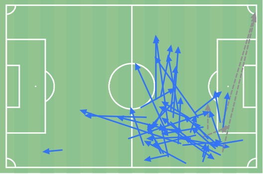 Fiorentina, quando l’imprevedibilità non è di casa- immagine 3