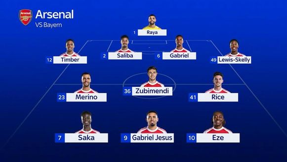 Sky – Inter-Arsenal, le formazioni: ecco le scelte definitive di Chivu e Arteta- immagine 4