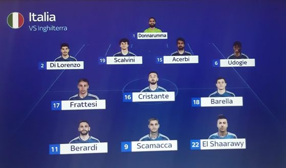 Inghilterra-Italia, nella formazione probabile tre interisti. Torna Acerbi- immagine 2