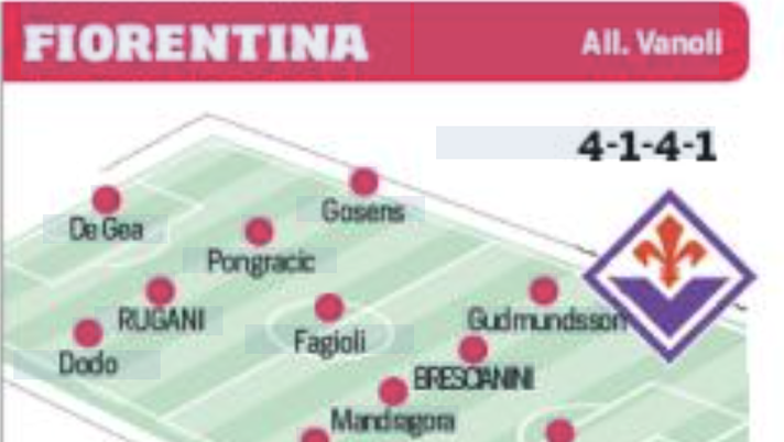 FOTO – CorSport: “Ecco la formazione della Fiorentina dopo il mercato” FOTO – CorSport: “Ecco la formazione della Fiorentina dopo il mercato” - immagine 1