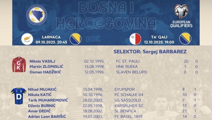 FOTO – Convocati Bosnia per Cipro: presenti sia Kospo che Dzeko - immagine 1