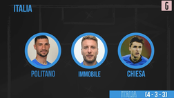 VIDEO Macedonia-Italia, qual. Euro 2024: la probabile formazione di Spalletti