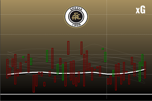 Il Torino di Juric spiegato dal professor xG- immagine 19