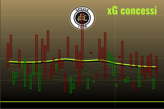 Il Torino di Juric spiegato dal professor xG- immagine 20