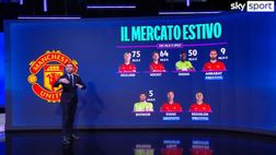 VIDEO / Manchester United fuori dall’Europa: dentro la crisi dei Red Devils