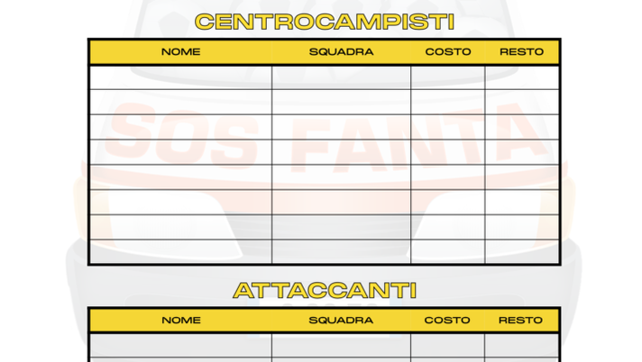 Ecco la tabella per l’asta edizione 2023-24: si può scaricare qui in formato Excel e PDF Ecco la tabella per l’asta edizione 2023-24: si può scaricare qui in formato Excel e PDF - immagine 1