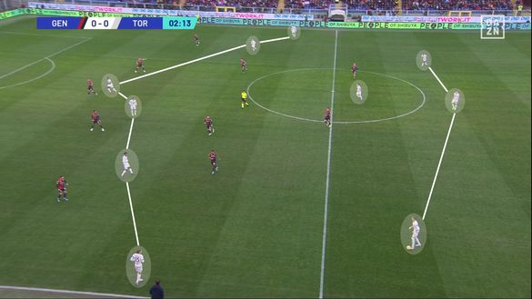 Sotto la lente: Genoa-Torino- immagine 4