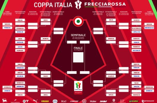 UFFICIALE – Coppa Italia, ecco il tabellone dell’Inter: possibile derby in semifinale- immagine 3
