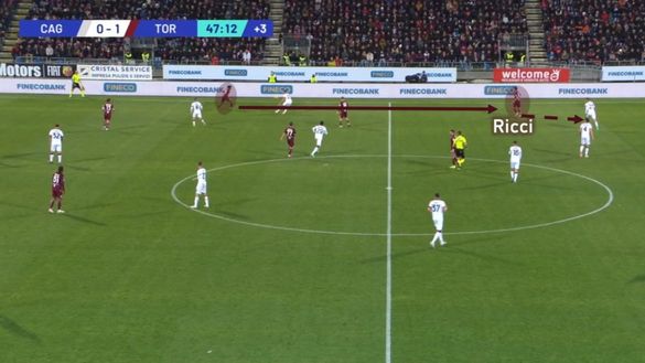 Sotto la lente: Cagliari-Torino- immagine 10