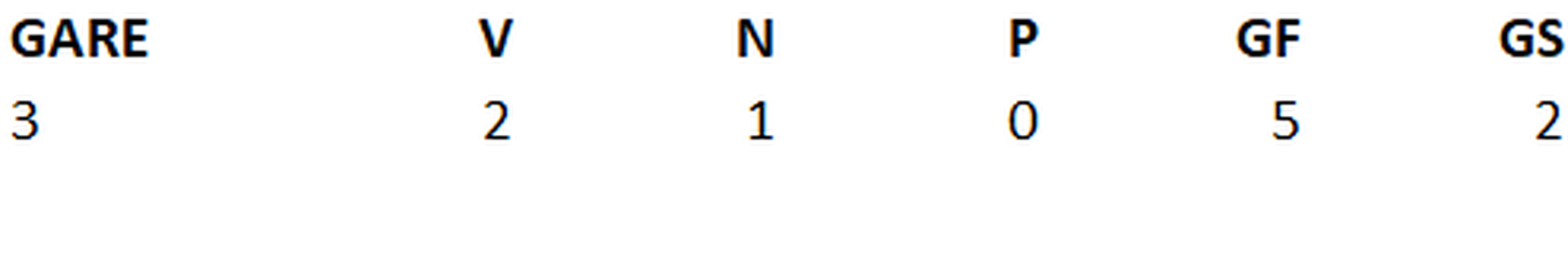 Torino-Cagliari: la banda Maran in trasferta ha vinto a Napoli e pareggiato a Roma- immagine 2