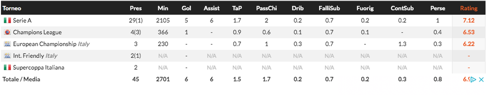 FOCUS FCIN1908 – Carlos Augusto, braccetto o quinto a sinistra? Inzaghi ha capito come usarlo- immagine 7