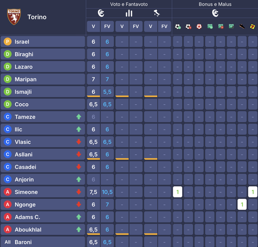 I voti di Sassuolo-Lazio al fanta: Zaccagni come Berardi, Pinamonti più di Castellanos- immagine 9