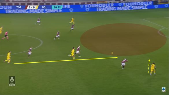 Sotto la lente: analisi Bologna- immagine 6