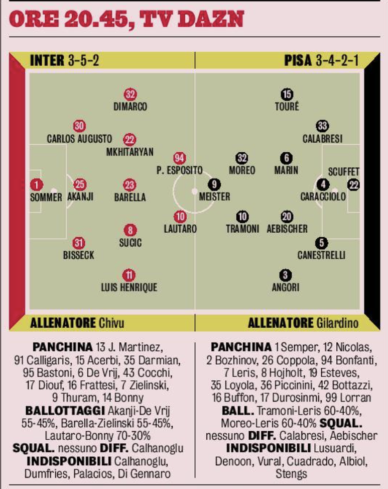 Inter-Pisa, la probabile formazione: Chivu cambia, non solo in attacco. Sorprese a centrocampo- immagine 3