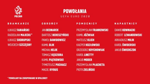 Polonia, i convocati per EURO 2020: c’è Linetty- immagine 2