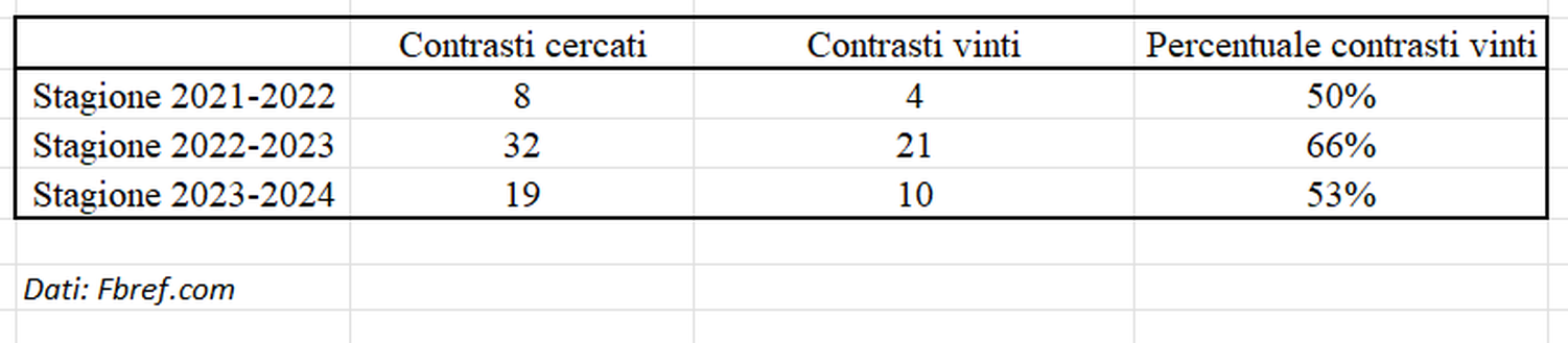Torino, Ricci meno aggressivo e preciso nei passaggi: la sosta per ritrovare smalto- immagine 4