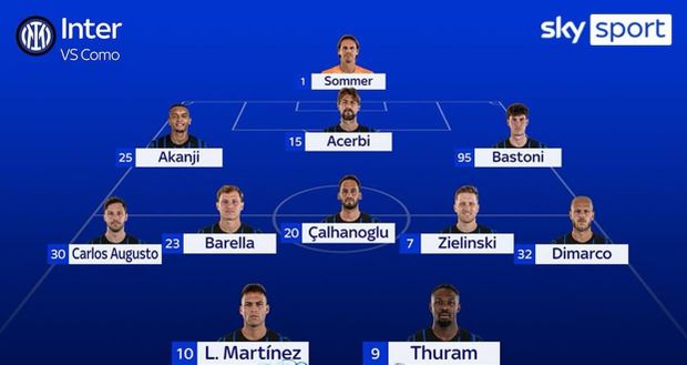 Sky – Inter-Como, Carlos Augusto in pole. In mezzo al campo sciolto il ballottaggio- immagine 2