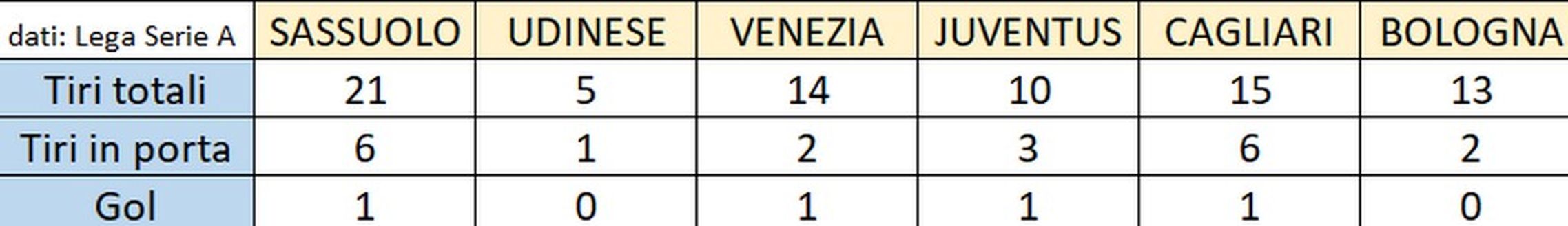 Il Toro crea tanto, ma è impreciso e perciò non segna. È davvero così?- immagine 3