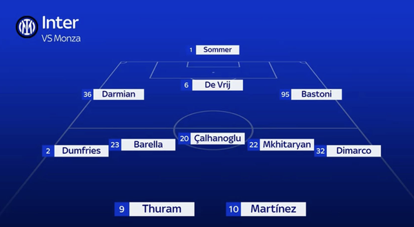 Sky – Verso Inter-Monza, scelte pronte per Inzaghi: la probabile formazione- immagine 4