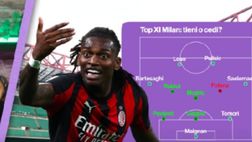Milan, chi può restare e chi può partire in estate? L’analisi