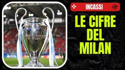 Incassi Milan in Europa, crollo totale rispetto la scorsa stagione: le cifre