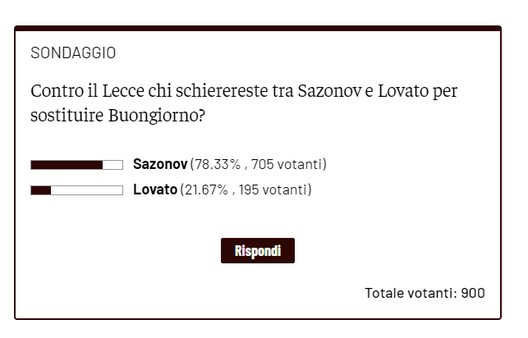 Chi tra Sazonov e Lovato titolare con il Lecce? I lettori schiererebbero il georgiano- immagine 2