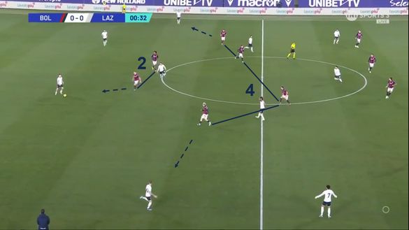 Sotto la lente: analisi Bologna- immagine 10