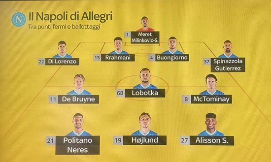 Allegri-Napoli, ritorno al 4-3-3: la possibile formazione della prossima stagione – Sky- immagine 2