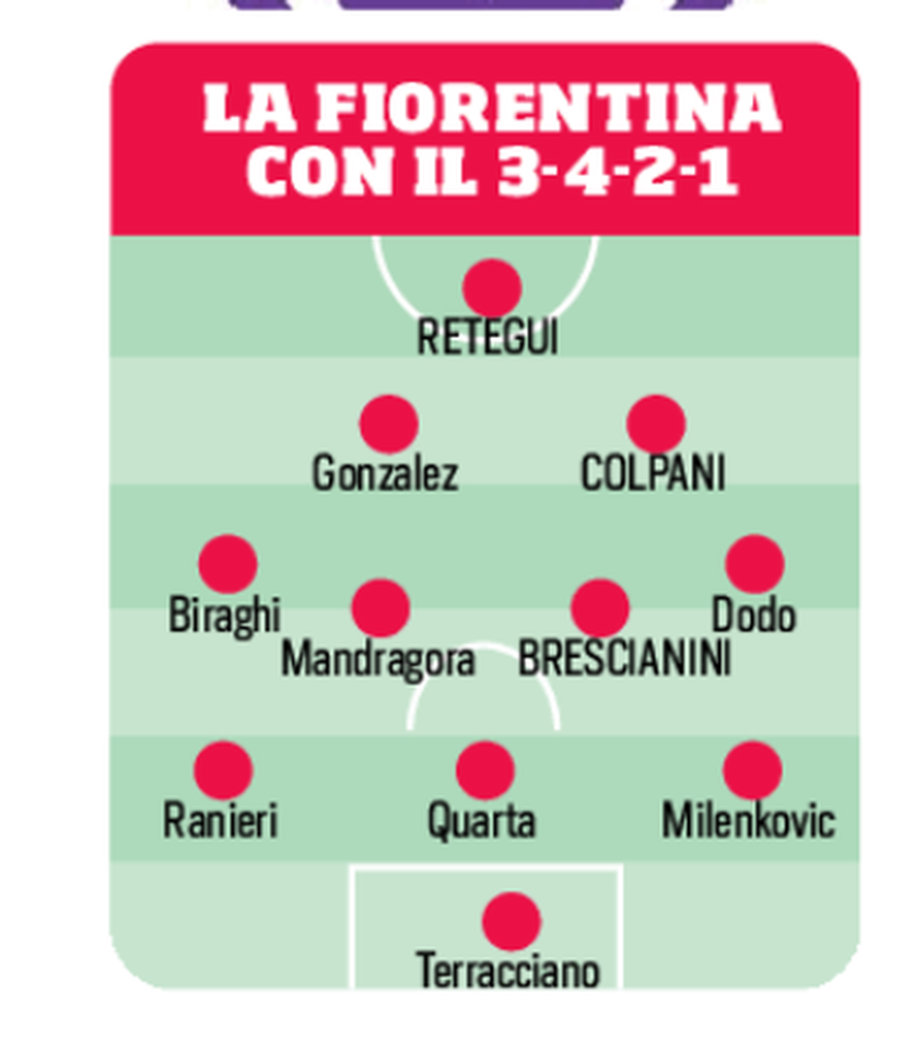 FOTO – 3-4-2-1 o 4-2-3-1? Ecco come potrebbe giocare Palladino- immagine 2