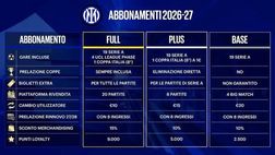 Inter, abbonamenti 2026-27: 3 pacchetti e prezzi da 329 euro, i costi nel dettaglio per settori
