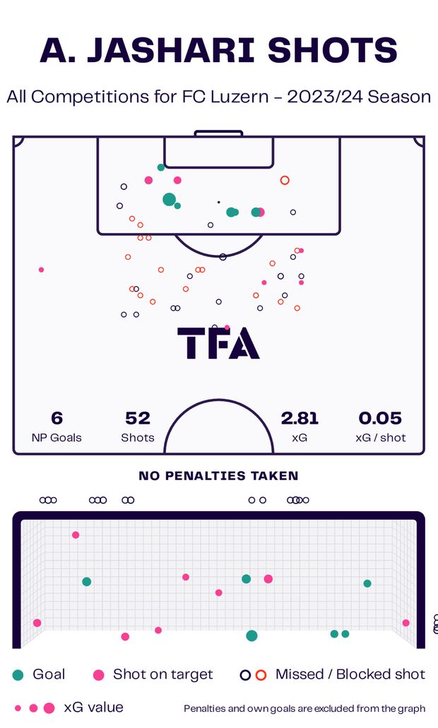 jashari-milan-costo-bruges-calciomercato-trattativa-chi-e-identikit-ruolo-reijnders-de-ketelaere-allegri-analisi-tattica