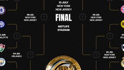 OPTA – Mondiale per Club, le percentuali per gli ottavi e chi passerà ai quarti
