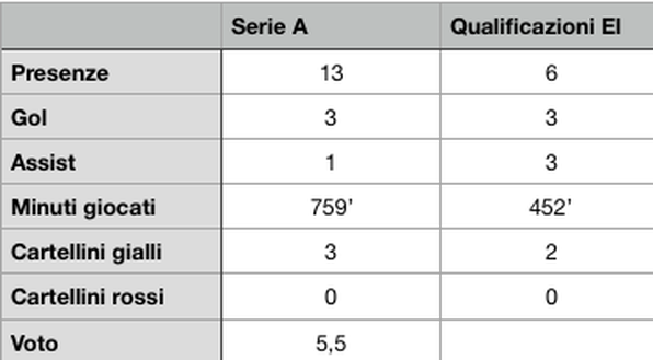 Torino, il pagellone di fine 2019: Zaza 5.5, troppo discontinuo- immagine 2
