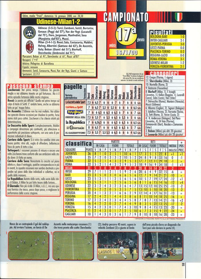 udinese-milan-dato-rafael-leao-gol-statistica-storia-friuli