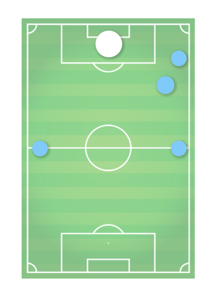 Dal Brasile: “Fiorentina interessata a un giovane talento del Vasco da Gama”- immagine 2