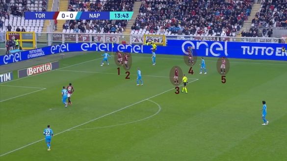 Sotto la lente: Torino-Napoli- immagine 2