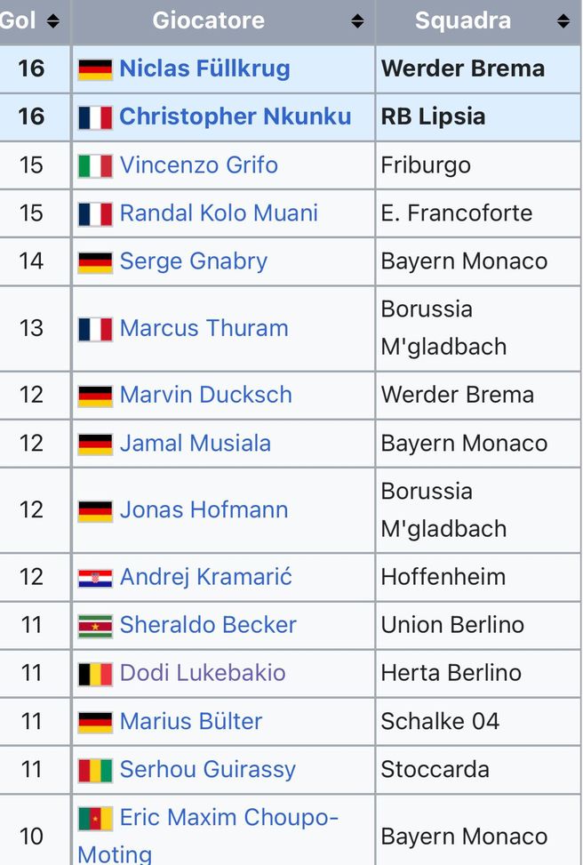 Nkunku-Milan, Christopher è stato capocannoniere in Bundesliga davanti a Thuram e Kolo Muani- immagine 2