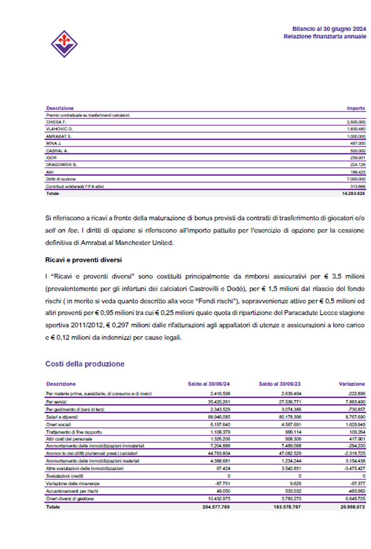 Fiorentina bilancio 2024